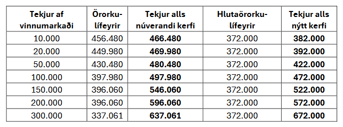 Umsögn Landssamtakanna Þroskahjálpar um frumvarp til laga um breytingu á ýmsum lögum vegna endurskoðunar örorkulífeyriskerfis almannatrygginga, 864. mál