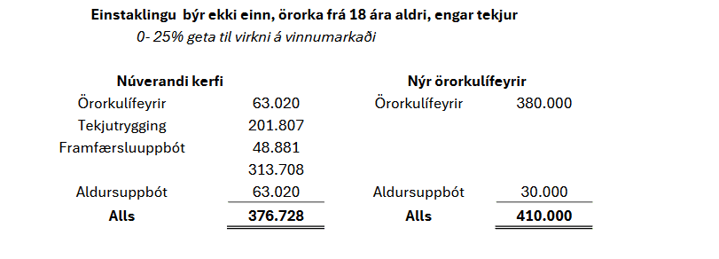Umsögn Landssamtakanna Þroskahjálpar um frumvarp til laga um breytingu á ýmsum lögum vegna endurskoðunar örorkulífeyriskerfis almannatrygginga, 864. mál