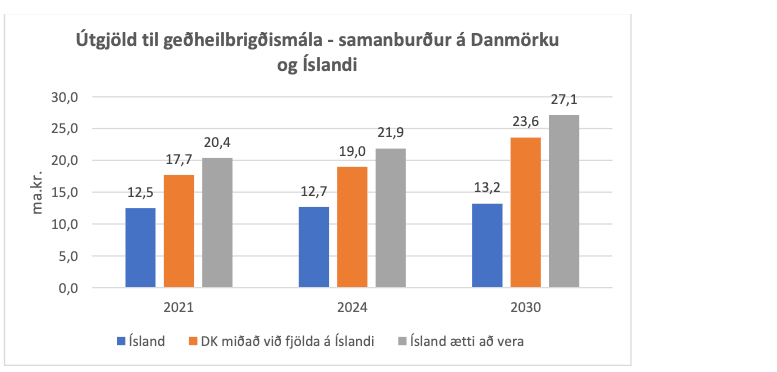 Umsögn Landssamtakanna Geðhjálpar og Þroskahjálpar um frumvarp til laga um öryggisráðstafanir samkvæmt dómsúrlausn, FRN25040030