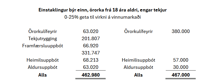 Umsögn Landssamtakanna Þroskahjálpar um frumvarp til laga um breytingu á ýmsum lögum vegna endurskoðunar örorkulífeyriskerfis almannatrygginga, 864. mál